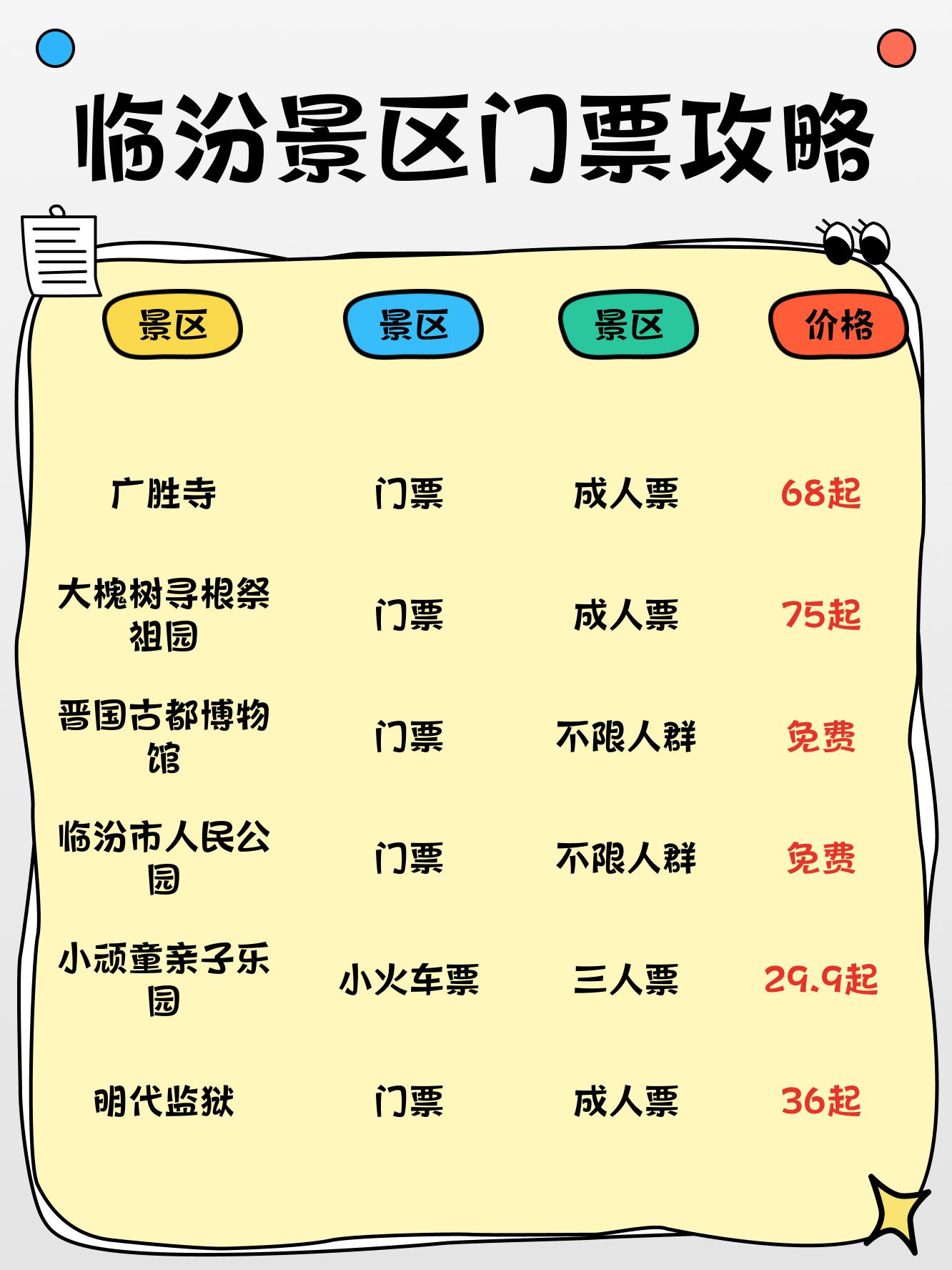 临汾十大最好玩的景点2025年排行榜前十名榜单出炉