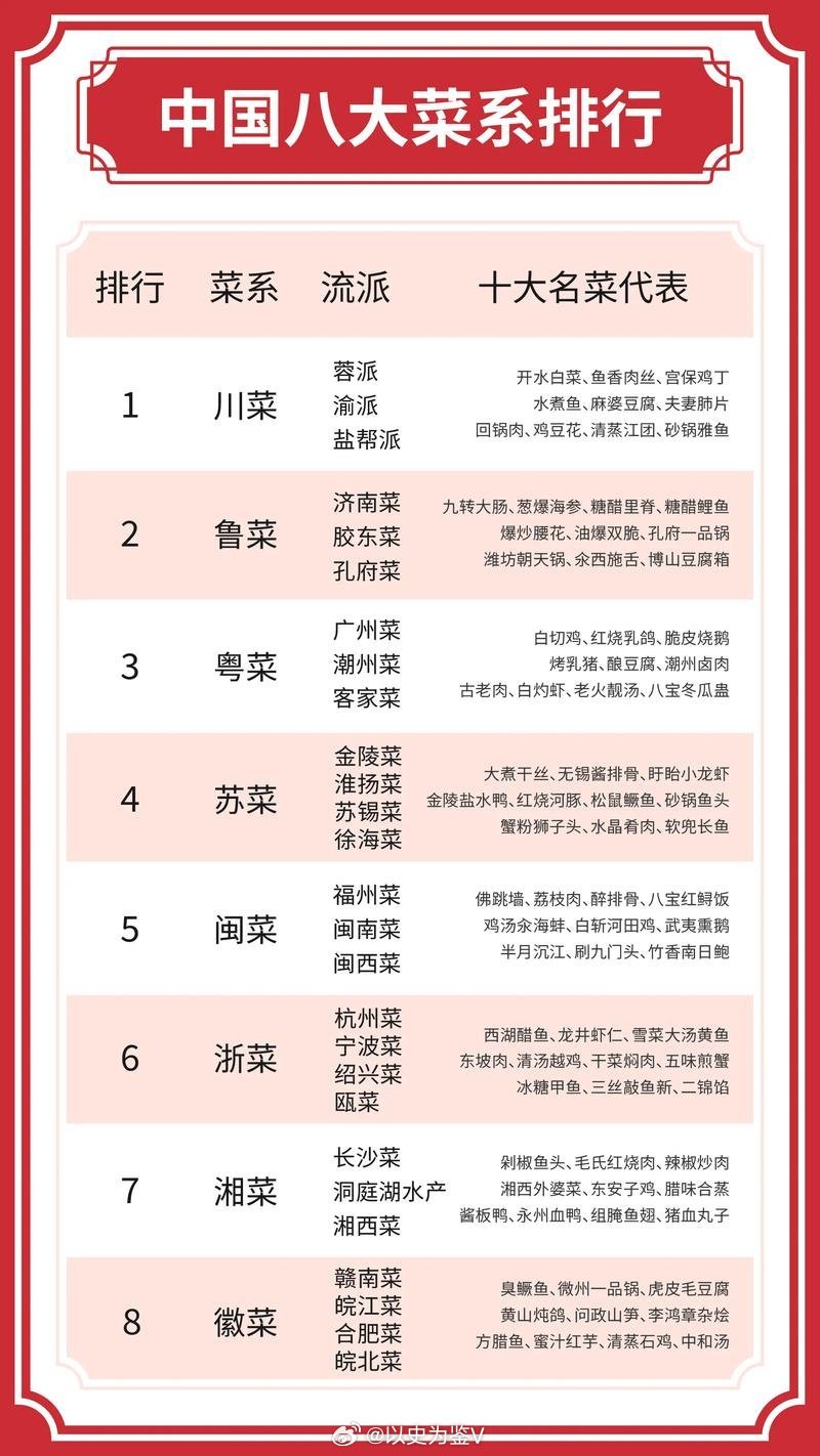 中国十大经典凉菜2025年排行榜前十名榜单出炉