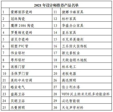 承德十大家居建材市场2025年排行榜前十名榜单出炉