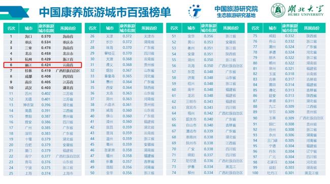 佛山十大钓鱼好地方2025年排行榜前十名榜单出炉