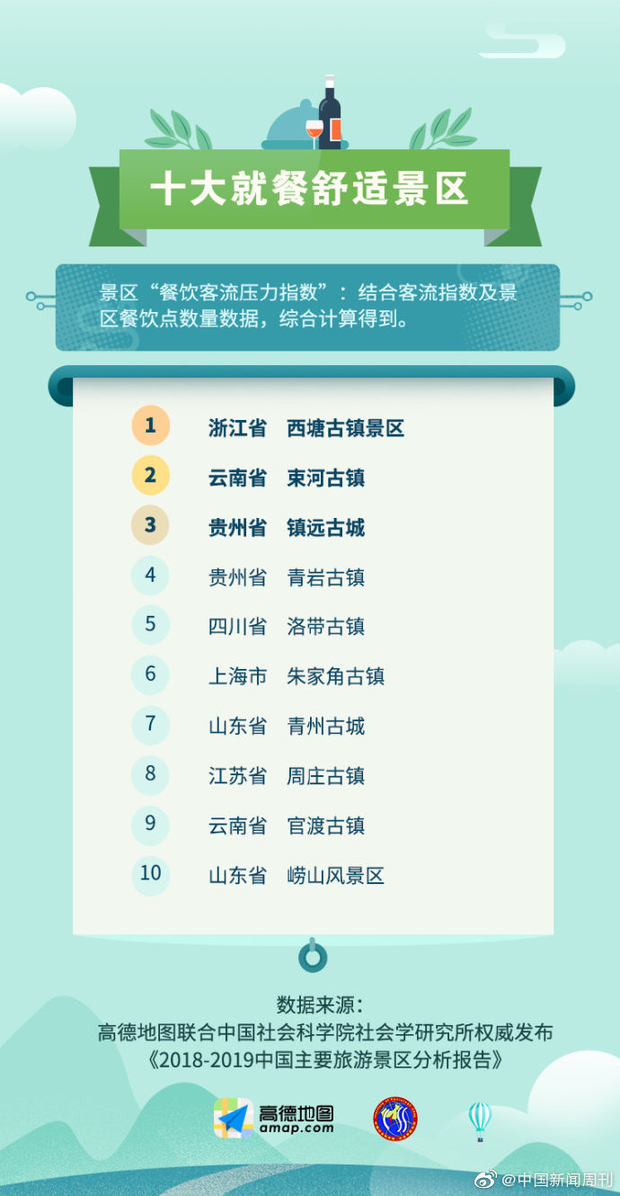 大连十大元旦旅游好去处2025年排行榜前十名榜单出炉