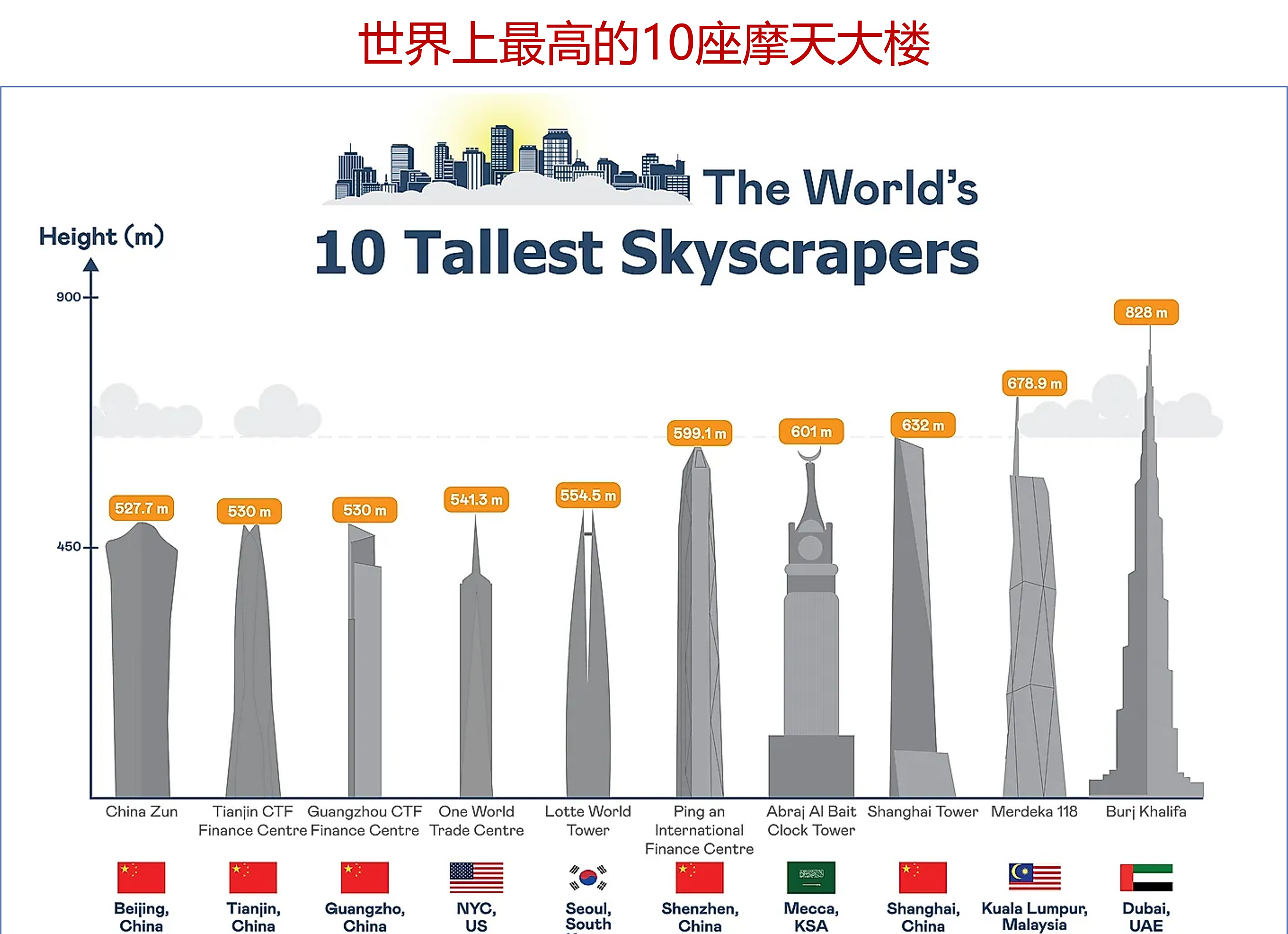 世界十大环保城市建筑2025年排行榜前十名榜单出炉