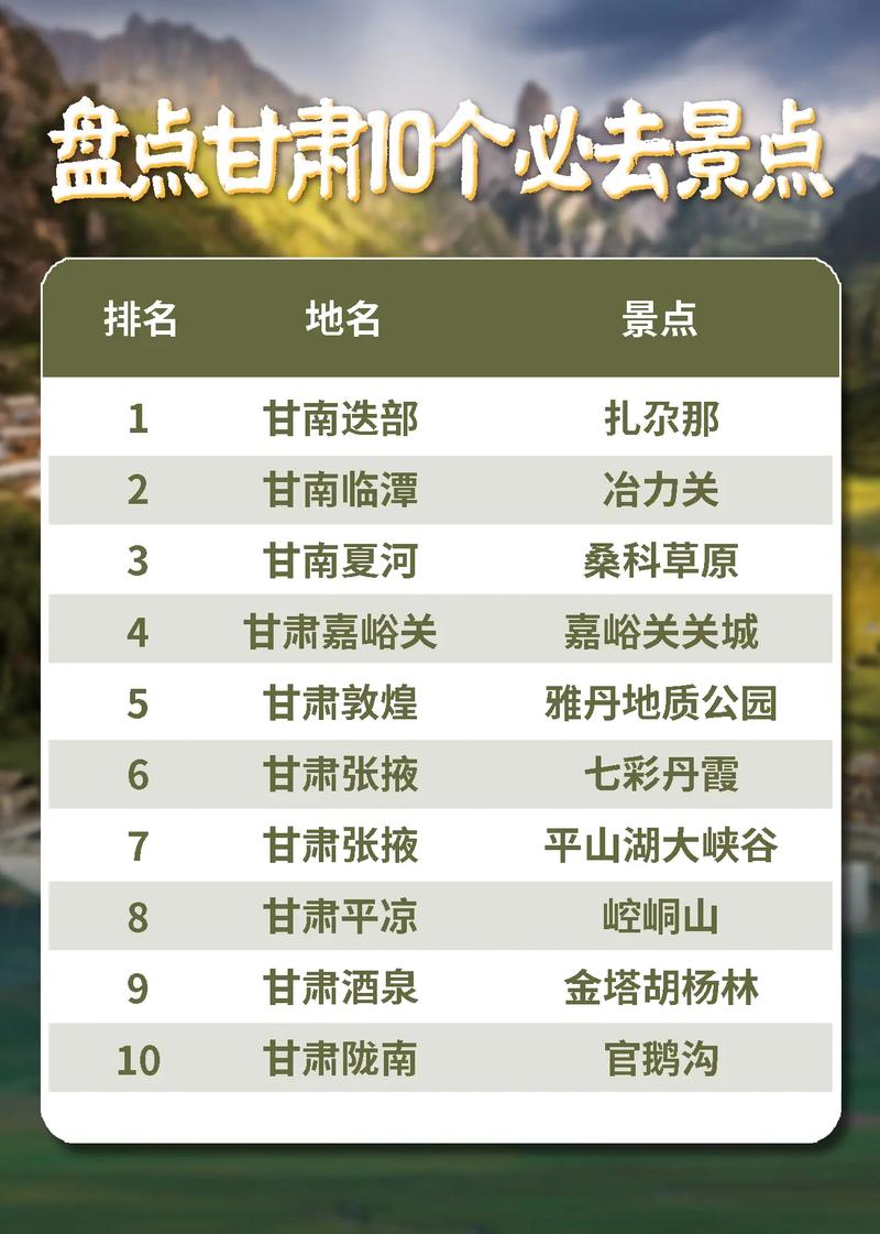 甘肃十大夏季旅游好去处2025年排行榜前十名榜单出炉 甘肃十大夏季旅游好去处2025年排行榜前十名榜单出炉