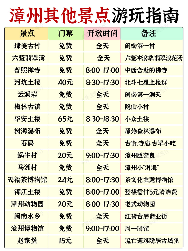 漳州十大最值得去的景点2025年排行榜前十名榜单出炉