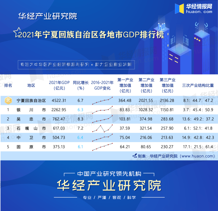 银川十大高楼2025年排行榜前十名榜单出炉