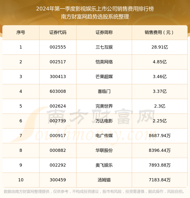 2022年十大热门女性主义电影2025年排行榜前十名榜单出炉