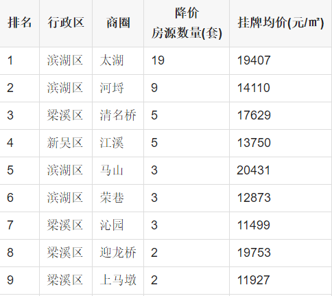 无锡十大商业街2025年排行榜前十名榜单出炉