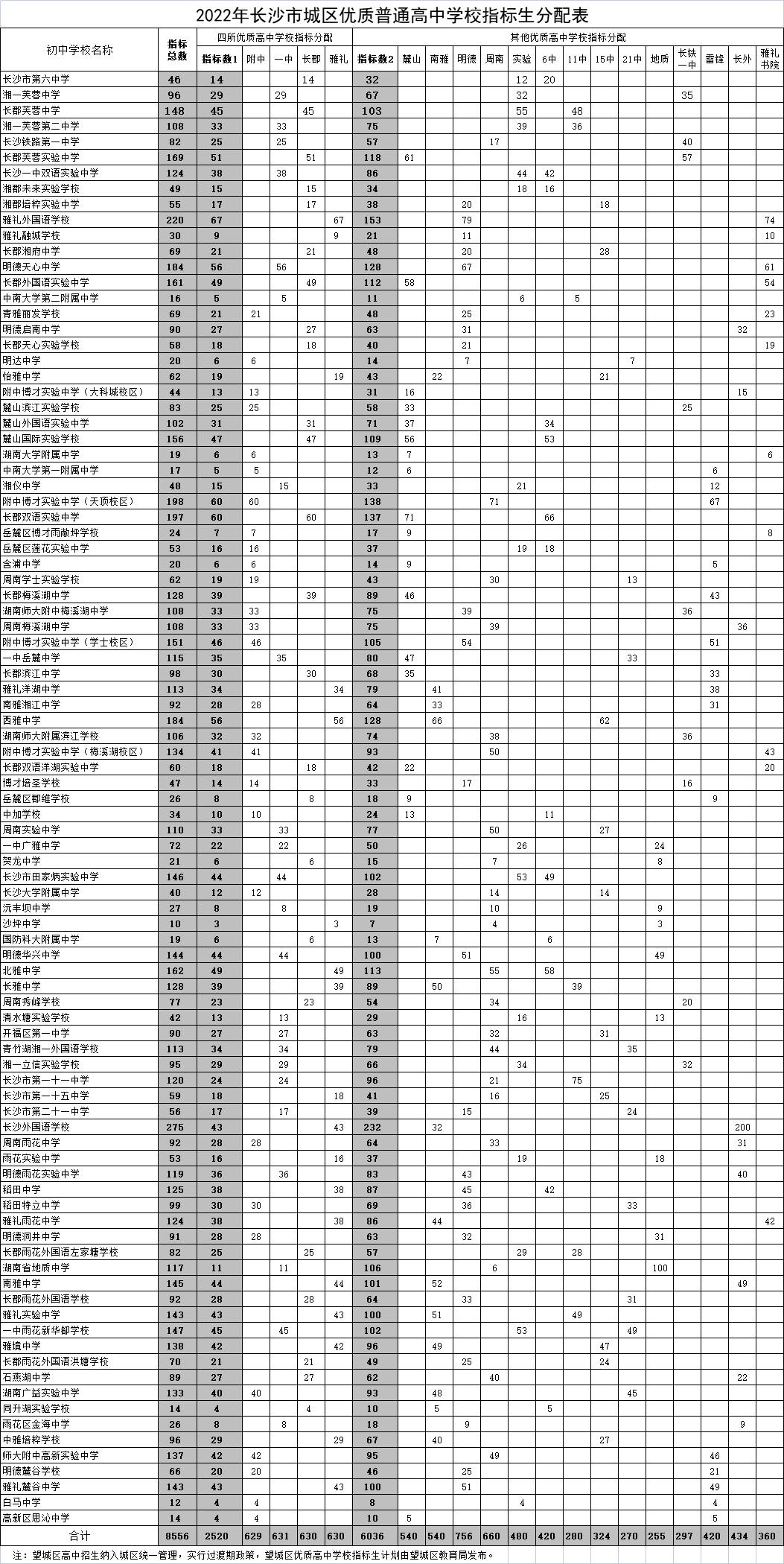 长沙市十大初中2025年排行榜前十名榜单出炉