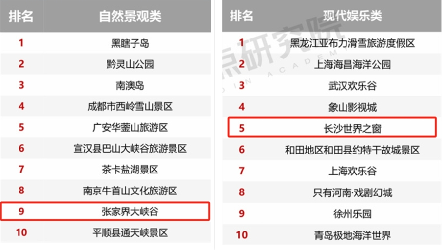 怀化十大著名景点2025年排行榜前十名榜单出炉