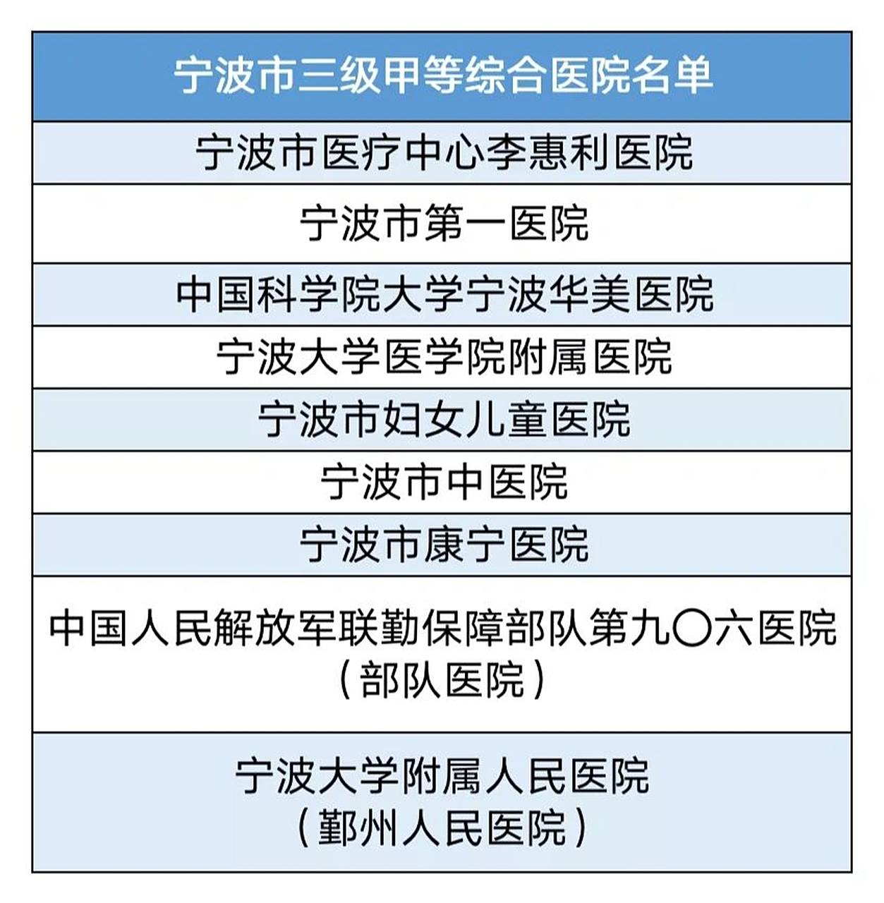 宁波十大医院2025年排行榜前十名榜单出炉