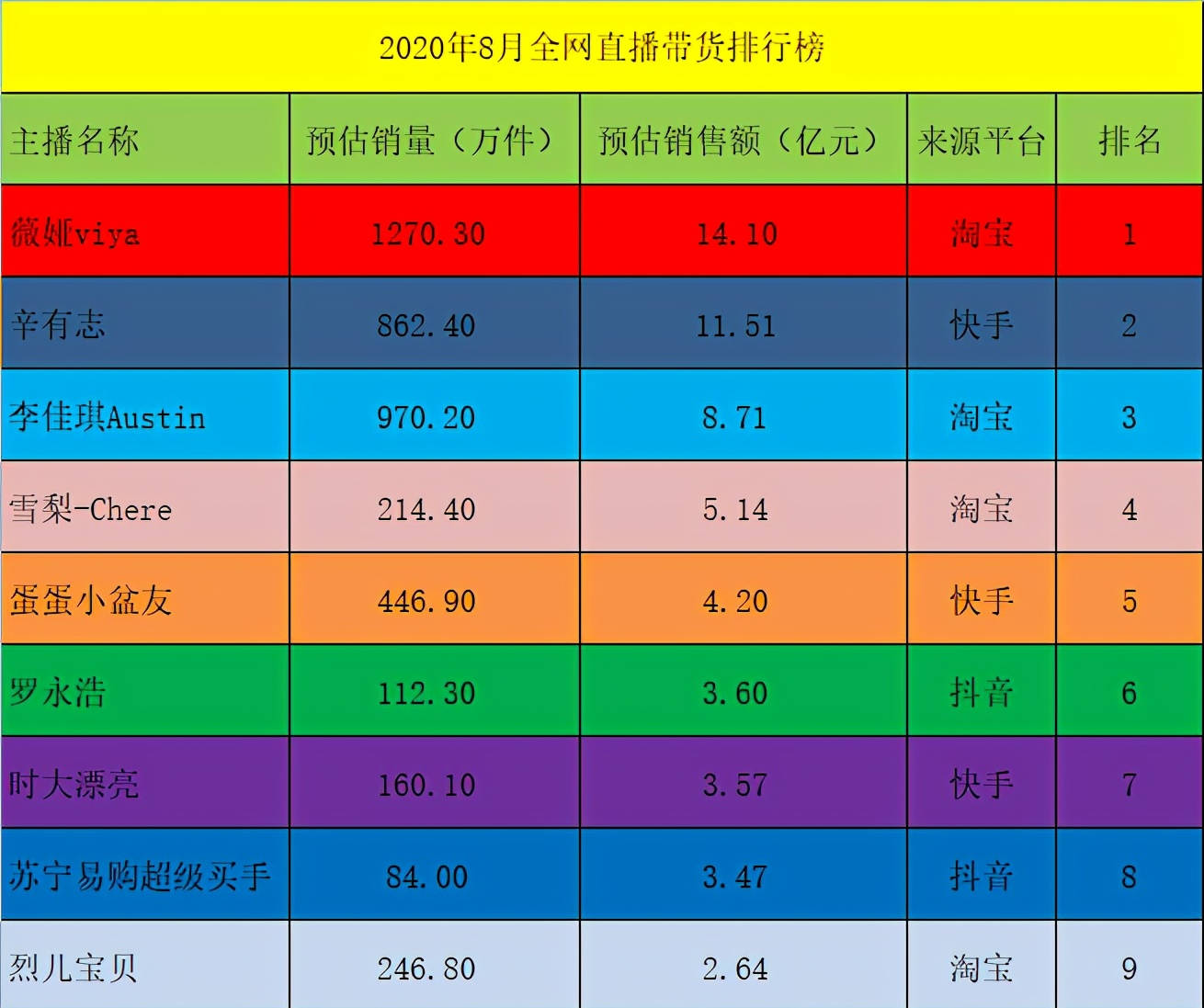 中国十大最火网络女主播2025年排行榜前十名榜单出炉