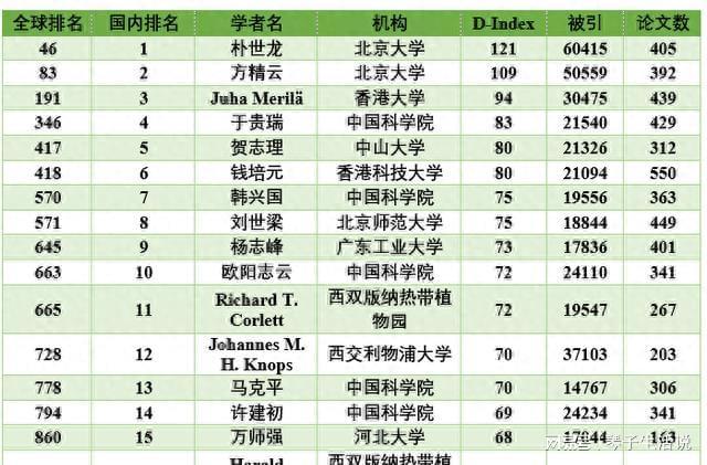 世界十大顶尖科学家2025年排行榜前十名榜单出炉