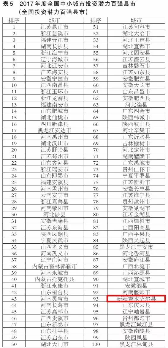 新疆十大著名景点2025年排行榜前十名榜单出炉