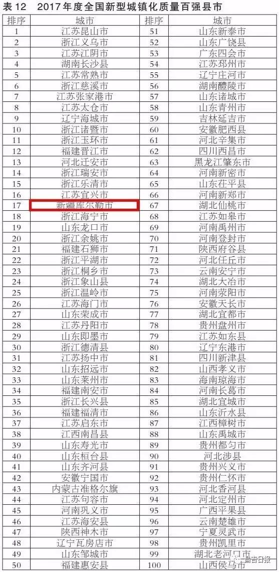 新疆十大著名景点2025年排行榜前十名榜单出炉
