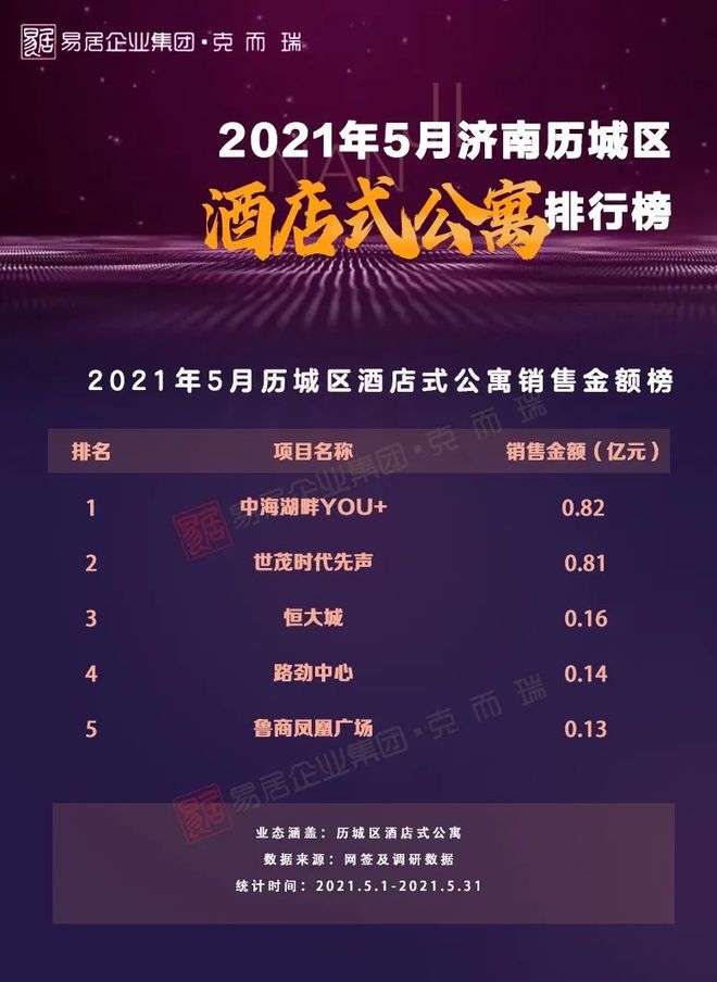 济南十大商业街2025年排行榜前十名榜单出炉