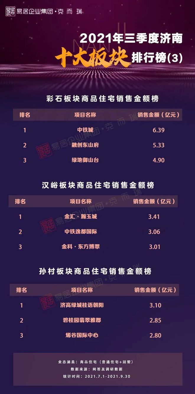 济南十大商业街2025年排行榜前十名榜单出炉