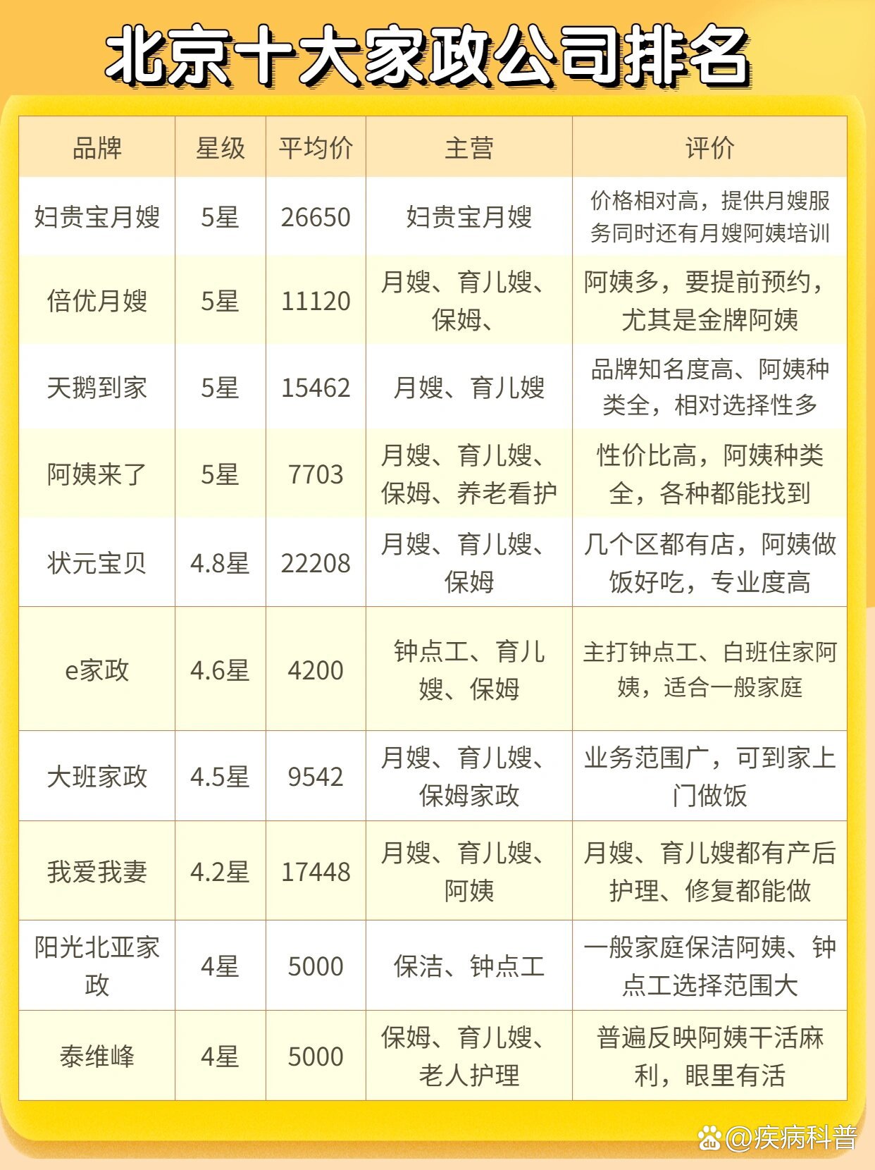 北京十大休闲会所2025年排行榜前十名榜单出炉