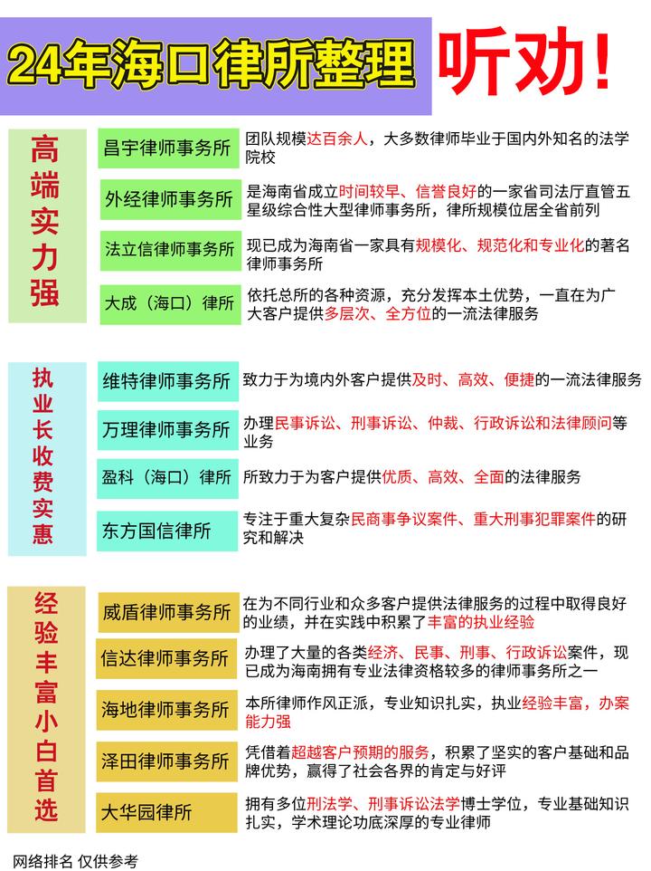 海口十大医疗纠纷律师所2025年排行榜前十名榜单出炉