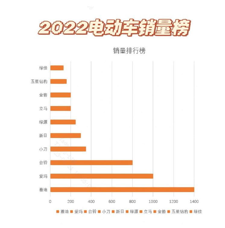 2022纯电动车销量2025年排行榜前十名榜单出炉