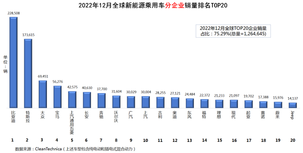 2022纯电动车销量2025年排行榜前十名榜单出炉