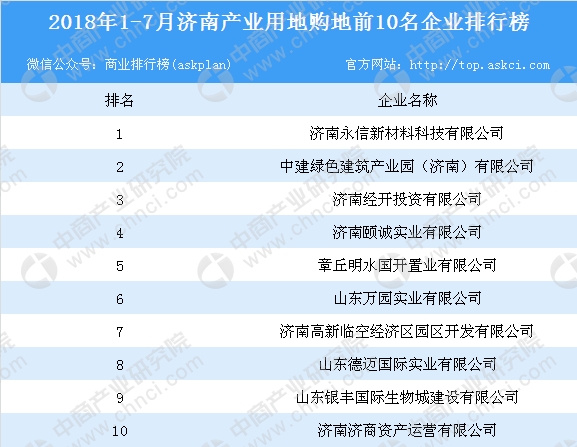 济南十大产业园区2025年排行榜前十名榜单出炉