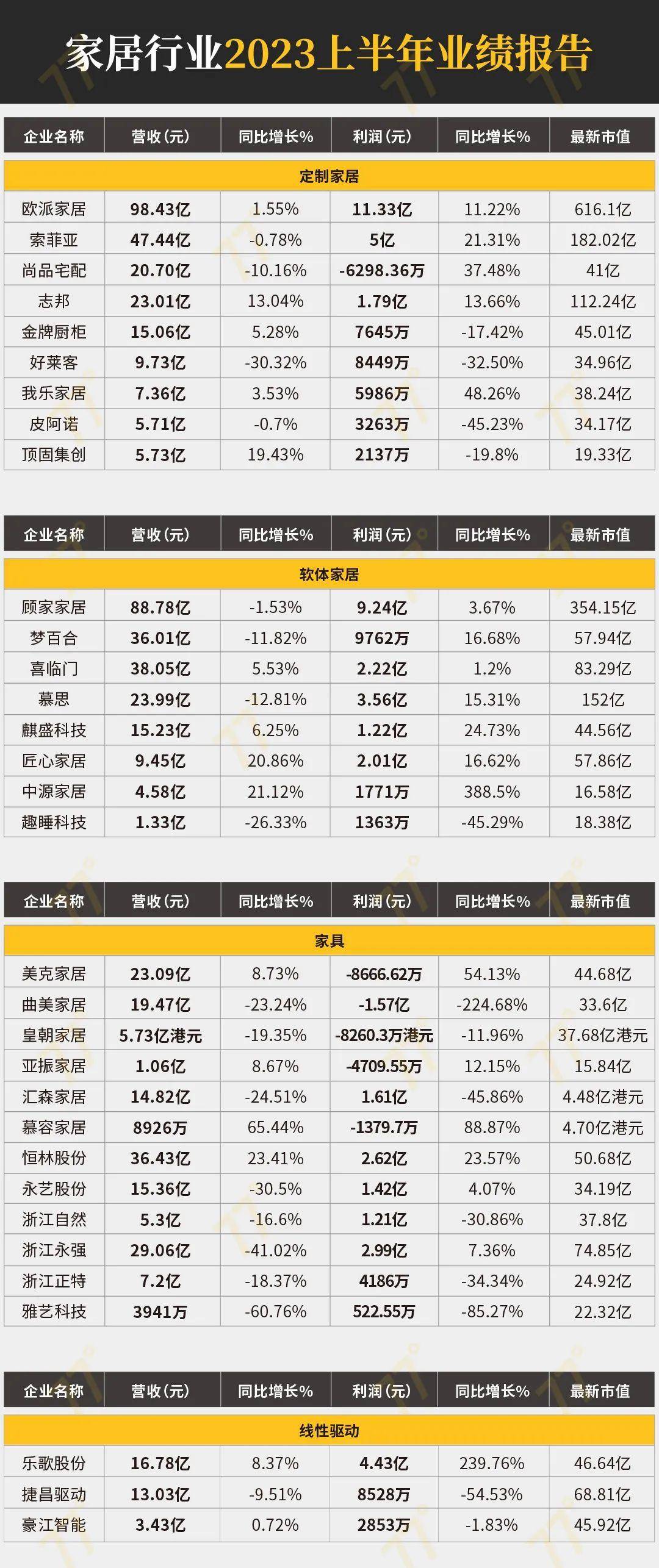 丽江十大家居建材市场2025年排行榜前十名榜单出炉