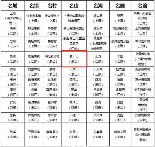 上海适合中老年旅游的地方2025年排行榜前十名榜单出炉