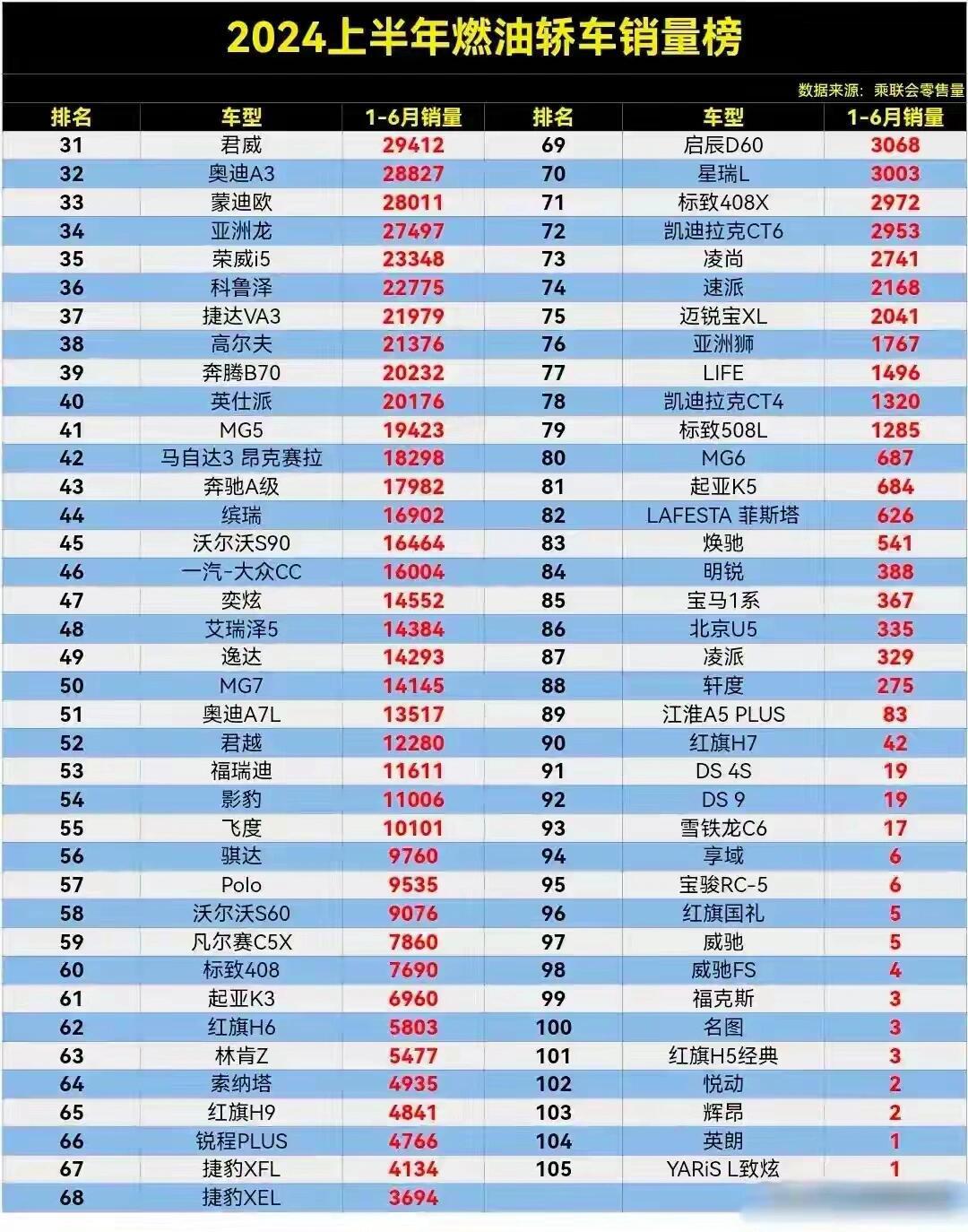 1.2-1.5L排量汽车2025年排行榜前十名榜单出炉