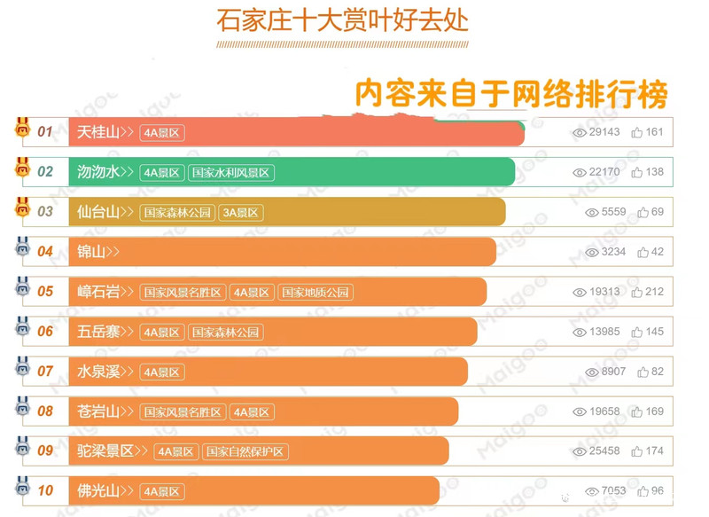 石家庄十大家庭游好去处2025年排行榜前十名榜单出炉