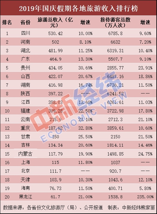 沈阳国庆旅游必去的地方2025年排行榜前十名榜单出炉