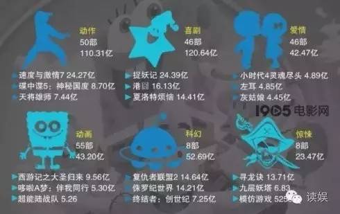 2022年十大热门黑色幽默电影2025年排行榜前十名榜单出炉