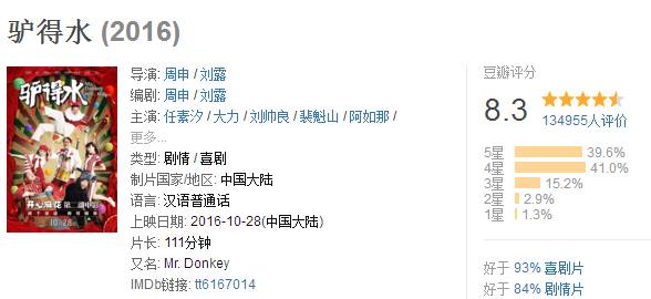 2022年十大热门黑色幽默电影2025年排行榜前十名榜单出炉 2022年十大热门黑色幽默电影2025年排行榜前十名榜单出炉