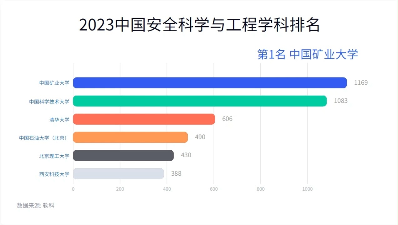 中国安全工程专业十大名校2025年排行榜前十名榜单出炉