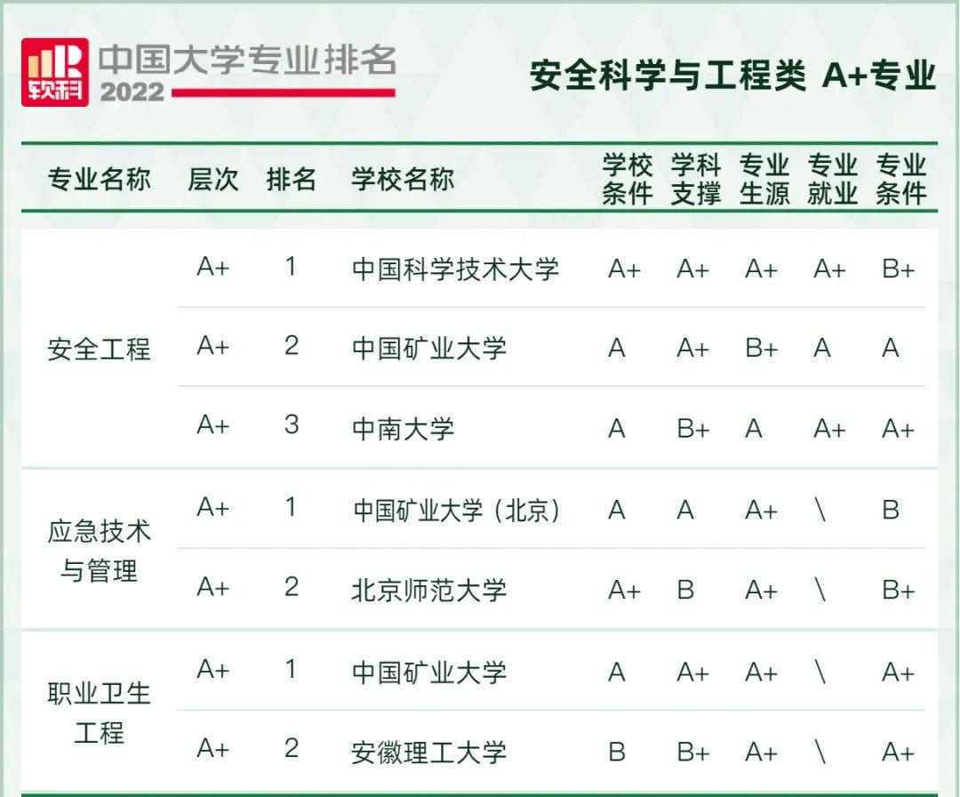 中国安全工程专业十大名校2025年排行榜前十名榜单出炉