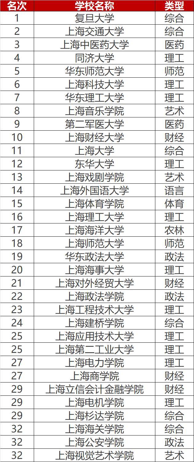 哈尔滨十大音乐家名人2025年排行榜前十名榜单出炉