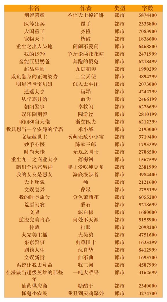 十大完本历史军事小说2025年排行榜前十名榜单出炉