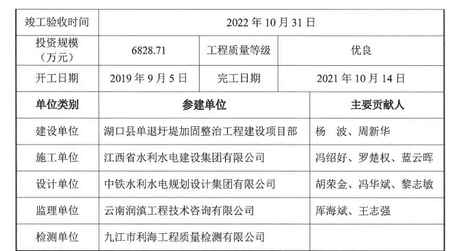 江西十大现代桥梁2025年排行榜前十名榜单出炉