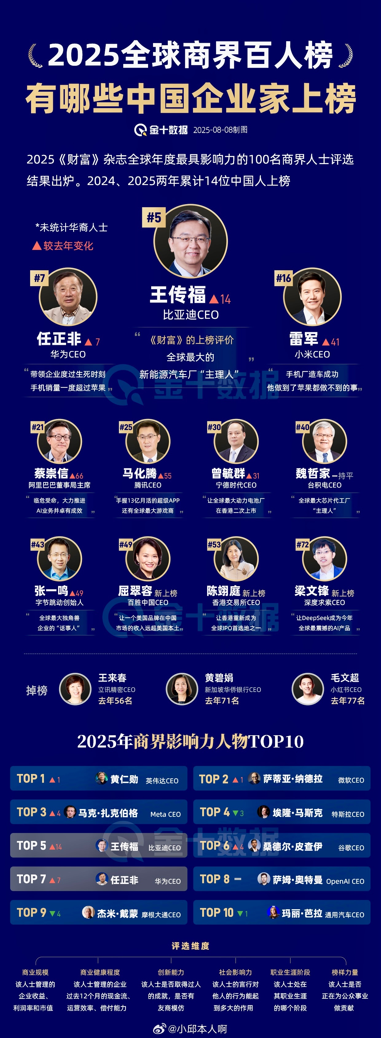 全球最富有十大王室2025年排行榜前十名榜单出炉