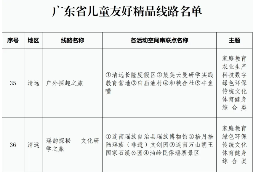 清远十大适合露营的地方2025年排行榜前十名榜单出炉