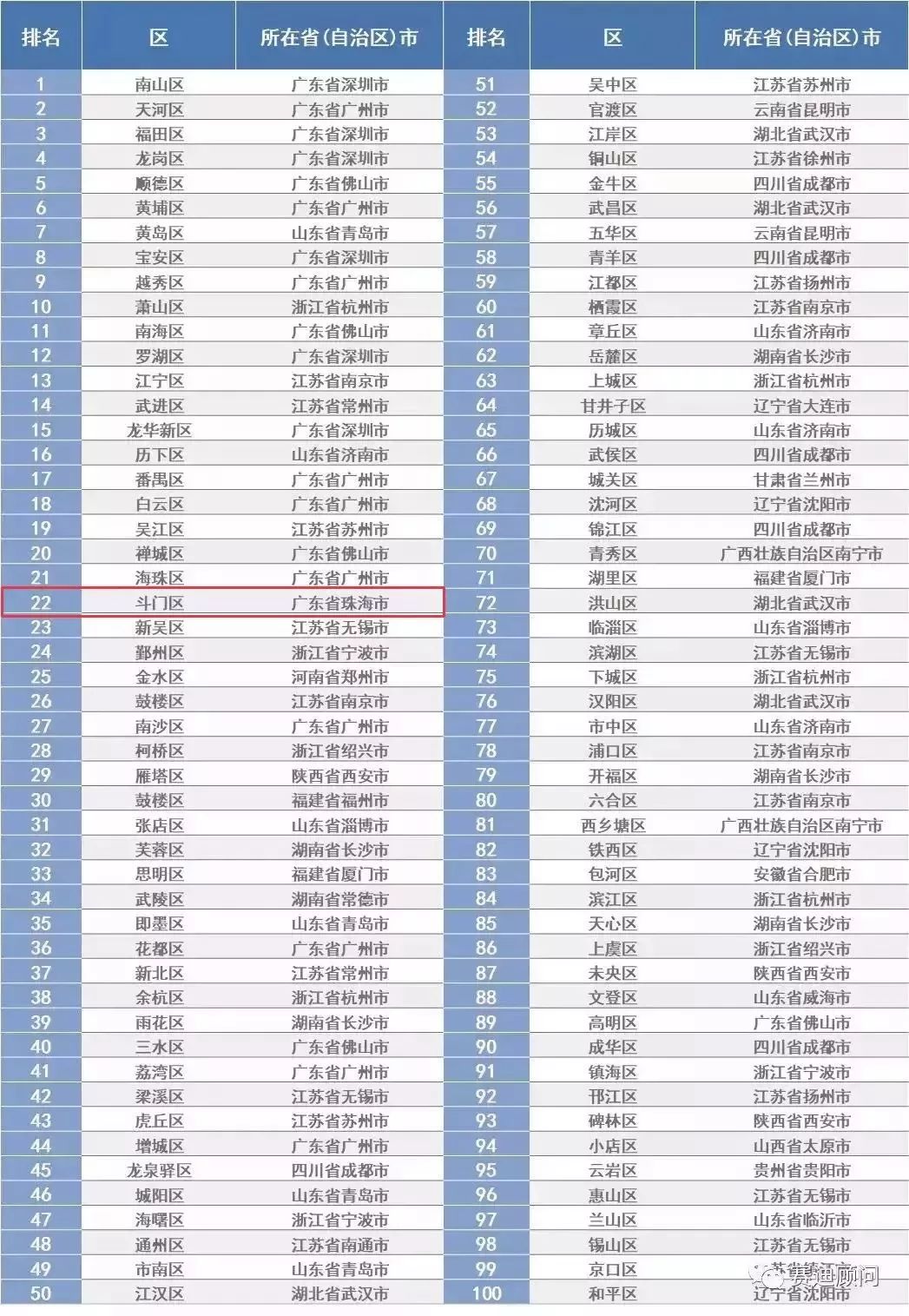 珠海十大小学2025年排行榜前十名榜单出炉