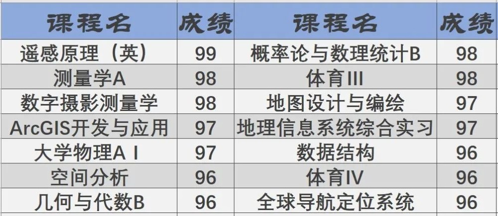 外国十大美女学霸2025年排行榜前十名榜单出炉