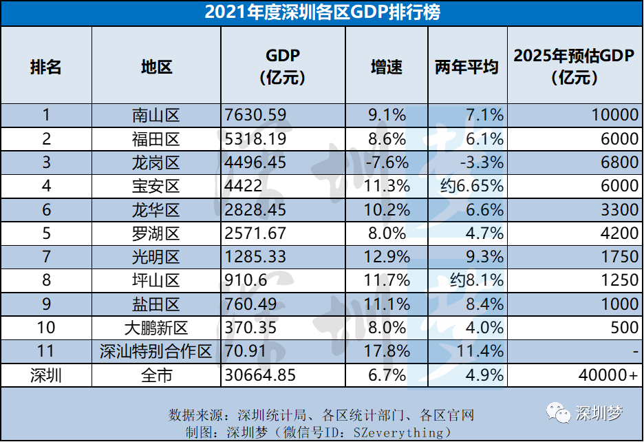 2023年深圳9个通往香港的口岸2025年排行榜前十名榜单出炉