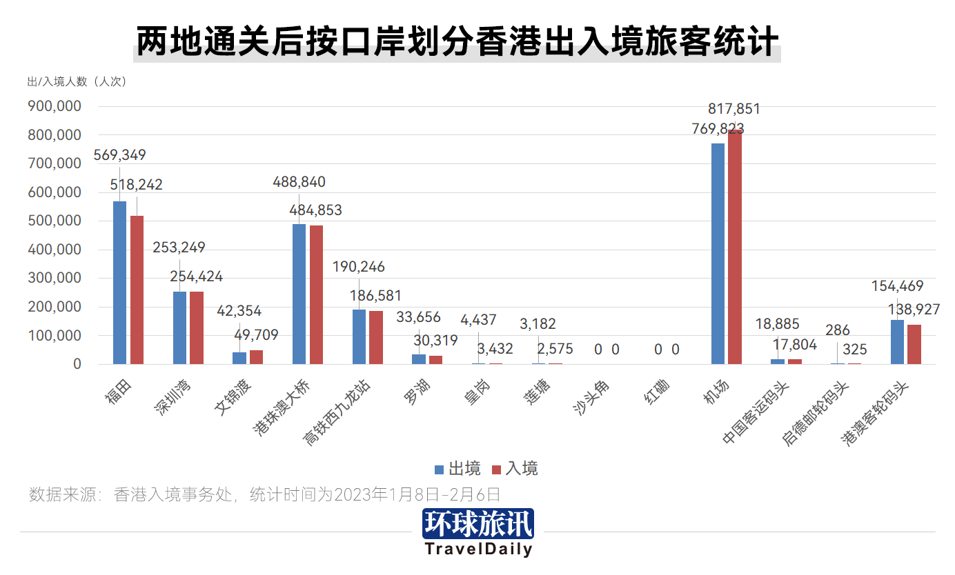 2023年深圳9个通往香港的口岸2025年排行榜前十名榜单出炉