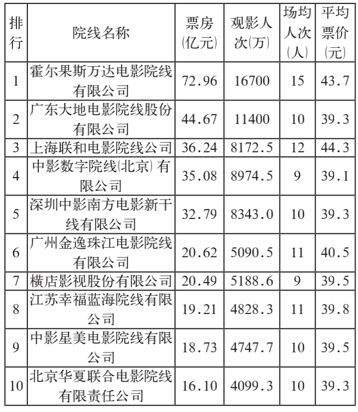 中国十大豪华电影院2025年排行榜前十名榜单出炉