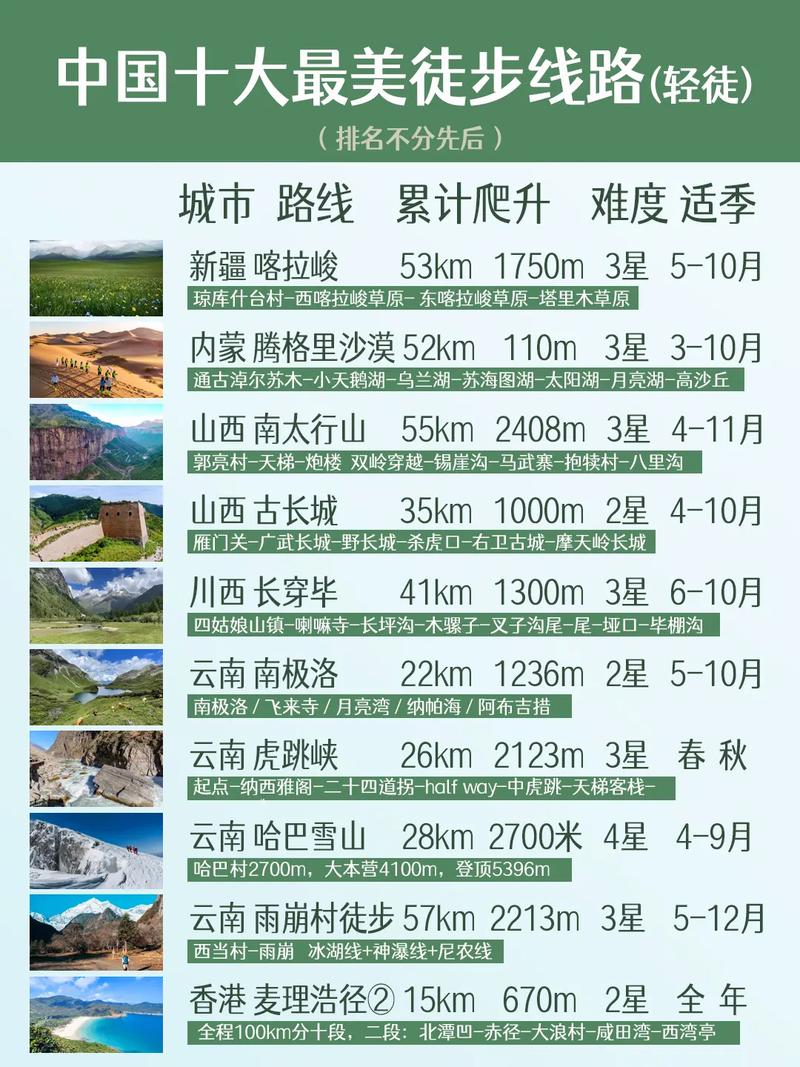 中国十大最受欢迎徒步景点2025年排行榜前十名榜单出炉