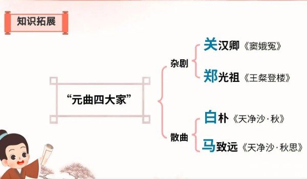 元曲四大家2025年排行榜前十名榜单出炉 元曲四大家2025年排行榜前十名榜单出炉