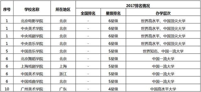 中国十大最强二本大学2025年排行榜前十名榜单出炉