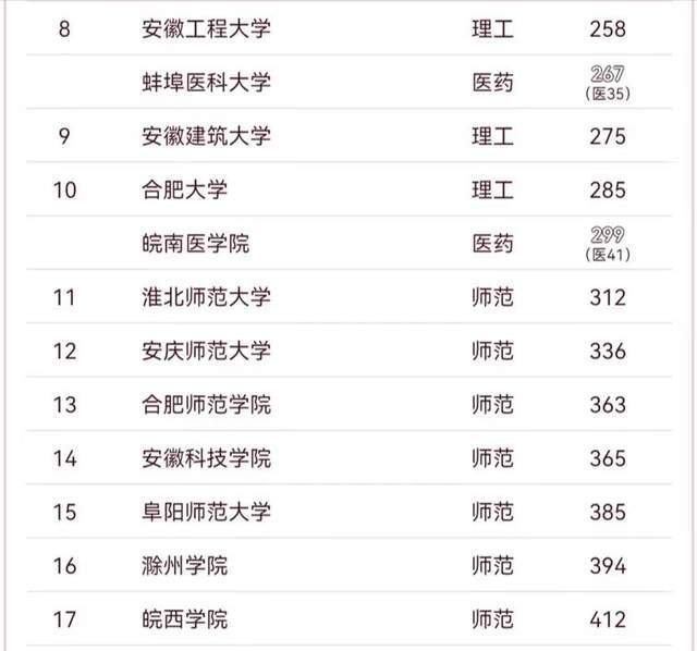 中国十大最强二本大学2025年排行榜前十名榜单出炉