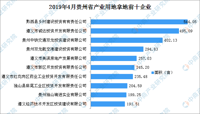 贵州省十大企业2025年排行榜前十名榜单出炉