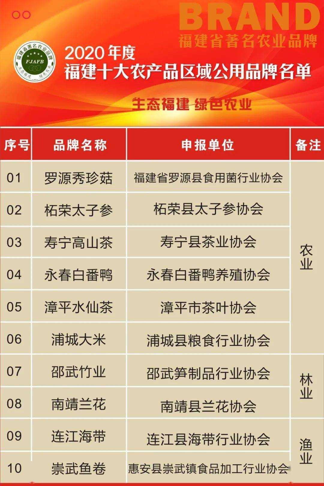 福建十大名茶2025年排行榜前十名榜单出炉